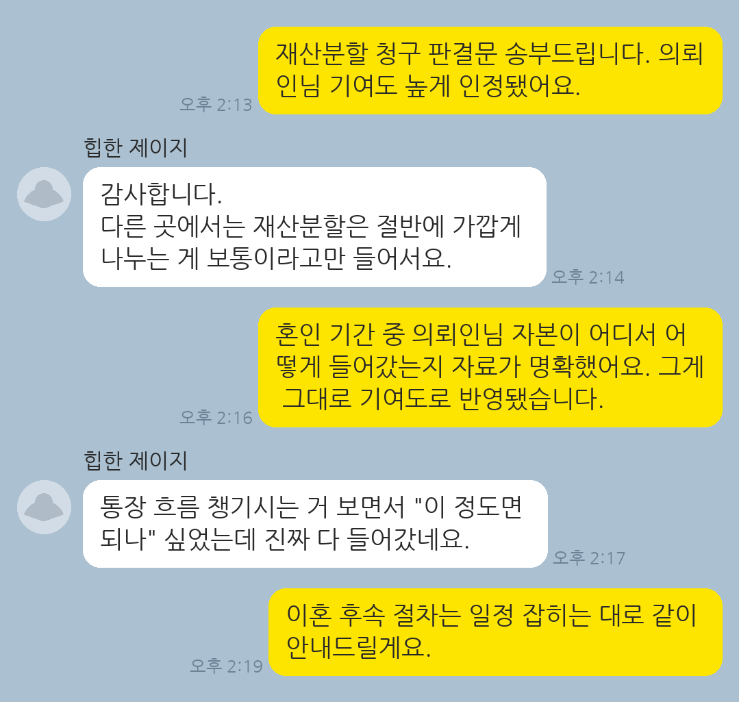 혼인 기간 중 자본 투입 비중이 컸음을 입증해 고기여도 재산분할을 인정받은 의뢰인